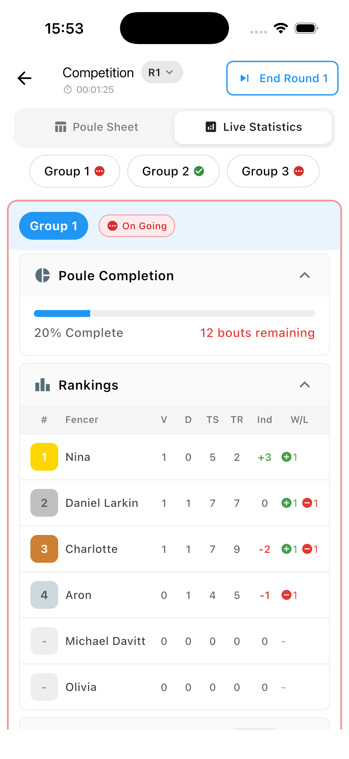 Poule rankings